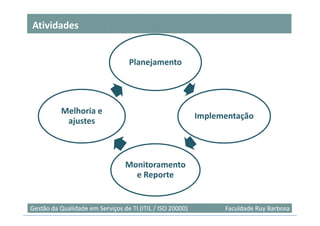 Atividades


                                   Planejamento




          Melhoria e
                                                           Implementação
           ajustes



                                 Monitoramento
                                   e Reporte


                                                                                 15
Gestão da Qualidade em Serviços de TI (ITIL / ISO 20000)         Faculdade Ruy Barbosa
 