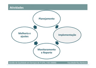 Atividades


                                   Planejamento




          Melhoria e
                                                           Implementação
           ajustes



                                 Monitoramento
                                   e Reporte


                                                                                 19
Gestão da Qualidade em Serviços de TI (ITIL / ISO 20000)         Faculdade Ruy Barbosa
 
