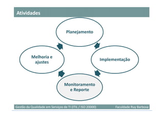 Atividades


                                   Planejamento




          Melhoria e
                                                           Implementação
           ajustes



                                 Monitoramento
                                   e Reporte


                                                                                 22
Gestão da Qualidade em Serviços de TI (ITIL / ISO 20000)         Faculdade Ruy Barbosa
 