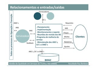 Relacionamentos e entradas/saídas
 Todos os processos de Operação e Transição                           Fornecedores



                                                                          CA´s
                                              ANO´s                                                 Requisitos

                                                ANS                . Planejamento
                                                                                                   ANS
                                                           ANS
                                                                   . Implementação
                                                                    -Monitoramento e reporte      Preços
                                                                    -Reuniões de revisão dos NS
                                                Servicedesk        -Programa de melhoria do       Multas         Clientes
                                                                   serviço
               Gerenciamento                                        -Manutenção dos ANS´s,        Relatórios
                                                        feedback
               de Incidentes                                       CA´s e ANO´s
                                                                                                  Ajustes

                                                          ANS´s, CA´s e ANO´s



                                                                                BDGC
                                                                                                                         26
Gestão da Qualidade em Serviços de TI (ITIL / ISO 20000)                                                 Faculdade Ruy Barbosa
 