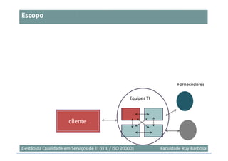 Escopo




                                                                          Fornecedores

                                                      Equipes TI



                       cliente



Gestão da Qualidade em Serviços de TI (ITIL / ISO 20000)           Faculdade Ruy Barbosa
 