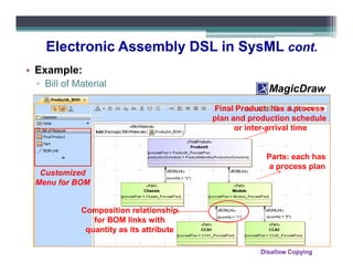 Electronic Assembly DSL in SysML cont.
• Example:
 ▫ Bill of Material
                                                      MagicDraw
                                         Final Product: has a process
                                         plan and production schedule
                                               or inter-arrival time


                                                      Parts: each has
                                                      a process plan
  Customized
 Menu for BOM


            Composition relationship
               for BOM links with
             quantity as its attribute

                                                    Disallow Copying
 