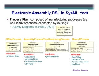 Electronic Assembly DSL in SysML cont.
 • Process Plan: composed of manufacturing processes (as
   CallBehaviorActions) connected by routings.
    ▫ Activity Diagrams in SysML (ACT)



OfflineProcess AssemblyProcess TroubleshootingProcess    ReworkProcess




Attributes:     Attributes:        Attributes:          Attributes:
• processTime   • batchSize        • processTime        • batchSize
                • processTime                           • processTime
                • humanResources                        • humanResources
                • dryTime                               • dryTime

                                                          Disallow Copying
 