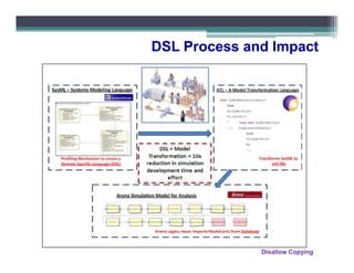 DSL Process and Impact




              Disallow Copying
 