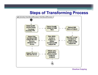 Steps of Transforming Process




                     Disallow Copying
 