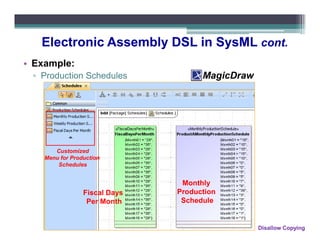 Electronic Assembly DSL in SysML cont.
• Example:
 ▫ Production Schedules              MagicDraw




       Customized
    Menu for Production
        Schedules


                                Monthly
                 Fiscal Days   Production
                  Per Month     Schedule


                                                 Disallow Copying
 