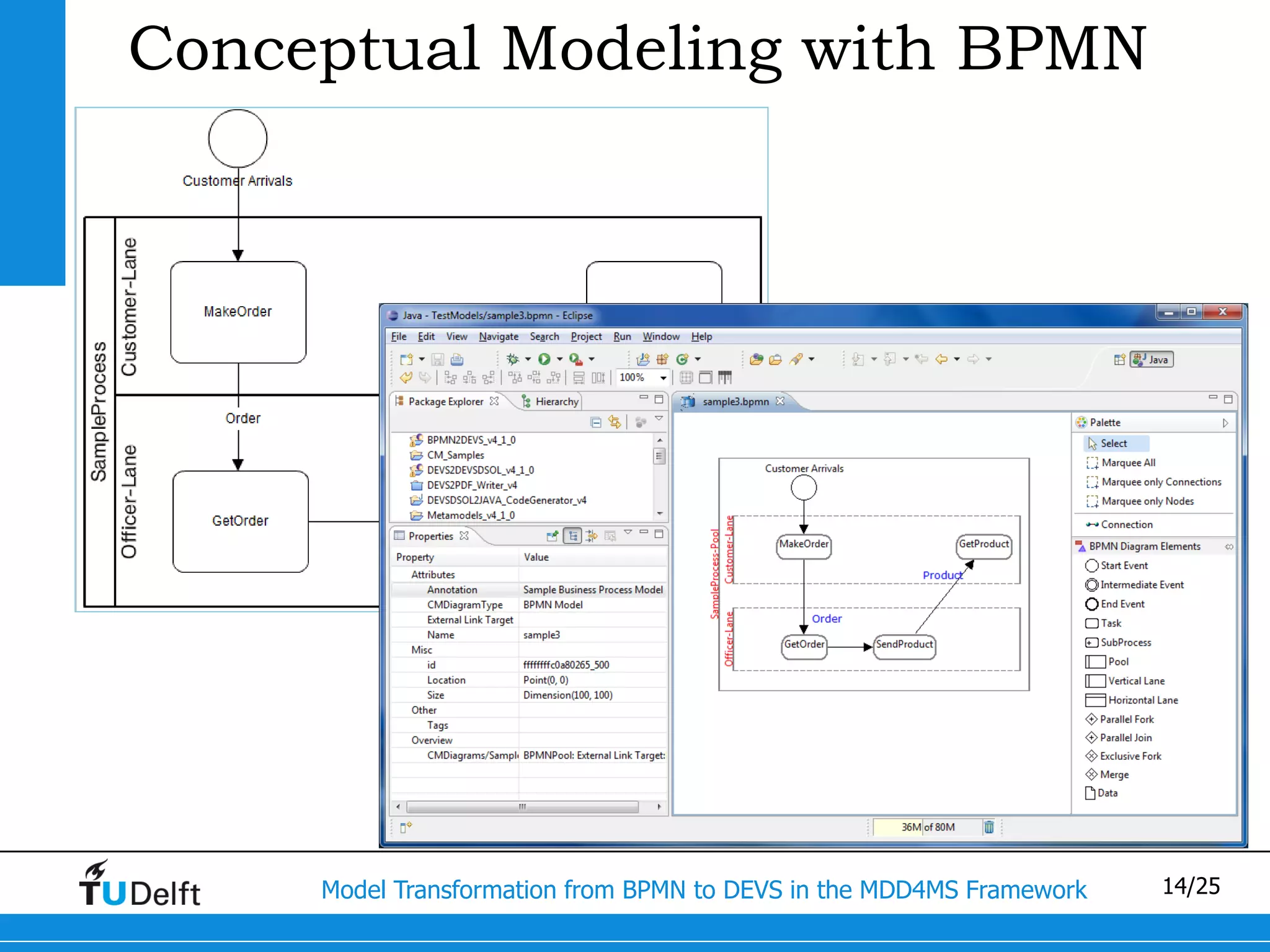 Conceptual Modeling with BPMN




     Model Transformation from BPMN to DEVS in the MDD4MS Framework   14/25
 