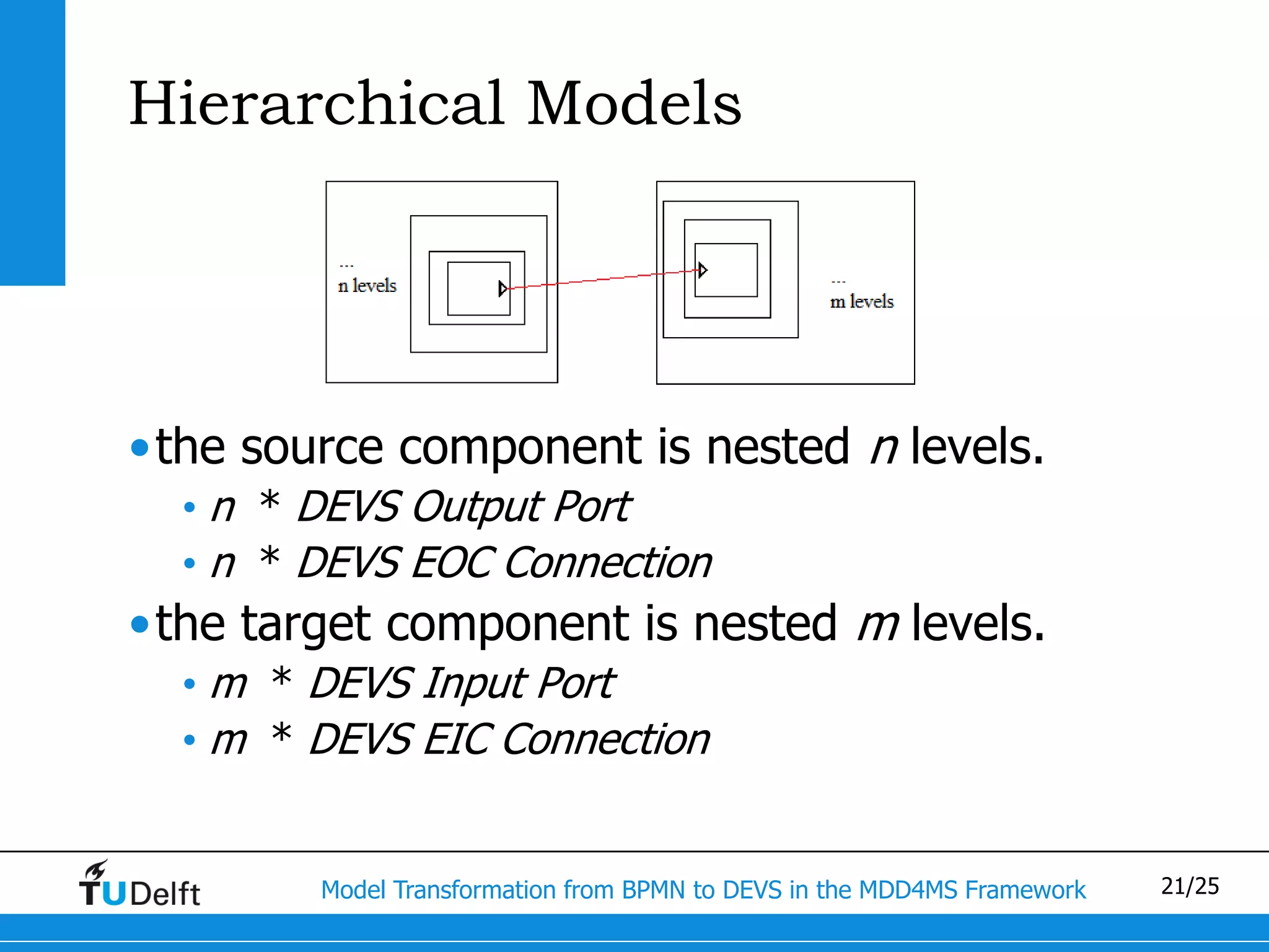 Hierarchical Models




•the source component is nested n levels.
  • n * DEVS Output Port
  • n * DEVS EOC Connection
•the target component is nested m levels.
  • m * DEVS Input Port
  • m * DEVS EIC Connection


        Model Transformation from BPMN to DEVS in the MDD4MS Framework   21/25
 