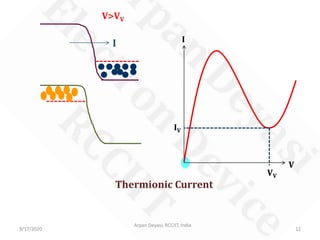 9/17/2020
Arpan Deyasi, RCCIIT, India
12
V
II
V>VV
Thermionic Current
VV
IV
 