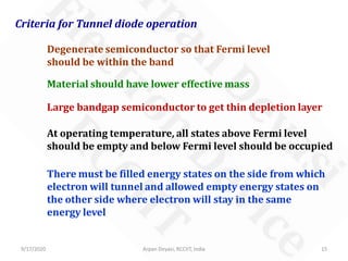 9/17/2020 Arpan Deyasi, RCCIIT, India 15
Criteria for Tunnel diode operation
Degenerate semiconductor so that Fermi level
should be within the band
Material should have lower effective mass
Large bandgap semiconductor to get thin depletion layer
At operating temperature, all states above Fermi level
should be empty and below Fermi level should be occupied
There must be filled energy states on the side from which
electron will tunnel and allowed empty energy states on
the other side where electron will stay in the same
energy level
 