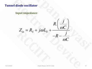 9/17/2020 Arpan Deyasi, RCCIIT, India 17
Tunnel diode oscillator
Input impedance
.
in S S
j
R
C
Z R j L
j
R
C
ω
ω
ω
 
 
 = + +
− −
 