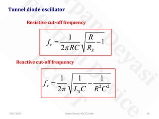 9/17/2020 Arpan Deyasi, RCCIIT, India 18
Tunnel diode oscillator
Resistive cut-off frequency
1
1
2
r
S
R
f
RC Rπ
= −
Reactive cut-off frequency
2 2
1 1 1
2
x
S
f
L C R Cπ
= −
 
