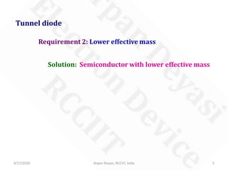9/17/2020 Arpan Deyasi, RCCIIT, India 5
Solution: Semiconductor with lower effective mass
Tunnel diode
Requirement 2: Lower effective mass
 