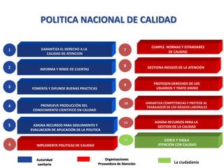 POLITICA NACIONAL DE CALIDAD

                                                                      CUMPLE NORMAS Y ESTANDARES
1        GARANTIZA EL DERECHO A LA                       7                    DE CALIDAD
           CALIDAD DE ATENCION


2                                                        8         GESTIONA RIESGOS DE LA ATENCIÓN
         INFORMA Y RINDE DE CUENTAS



                                                         9             PROTEGEN DERECHOS DE LOS
3   FOMENTA Y DIFUNDE BUENAS PRACTICAS                                  USUARIOS Y TRATO DIGNO



                                                         10        GARANTIZA COMPETENCIAS Y PROTEGE AL
4       PROMUEVE PRODUCCIÓN DEL                                    TRABAJADOR DE LOS RIESGOS LABORALES
     CONOCIMIENTO CIENTIFICO EN CALIDAD


                                                         11             ASIGNA RECURSOS PARA LA
5    ASIGNA RECURSOS PARA SEGUIMIENTO Y                                  GESTION DE LA CALIDAD
    EVALUACION DE APLICACIÓN DE LA POLITICA

                                                         12                 EJERCE Y VIGILA
6      IMPLEMENTA POLITICAS DE CALIDAD                                   ATENCIÓN CON CALIDAD



       Autoridad                              Organizaciones
       sanitaria                          Proveedora de Atención                   La ciudadanía
 
