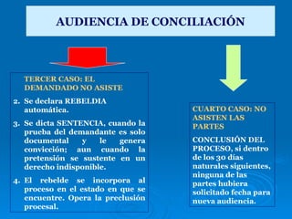 TERCER CASO: EL DEMANDADO NO ASISTE Se declara REBELDIA automática. Se dicta SENTENCIA, cuando la prueba del demandante es solo documental y le genera convicción; aun cuando la pretensión se sustente en un derecho indisponible. El rebelde se incorpora al proceso en el estado en que se encuentre. Opera la preclusión procesal. CUARTO CASO: NO ASISTEN LAS PARTES CONCLUSIÓN DEL PROCESO, si dentro de los 30 días naturales siguientes, ninguna de las partes hubiera solicitado fecha para nueva audiencia. AUDIENCIA DE CONCILIACIÓN 