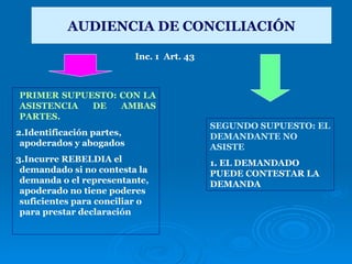 AUDIENCIA DE CONCILIACIÓN PRIMER SUPUESTO: CON LA ASISTENCIA DE AMBAS PARTES. Identificación partes, apoderados y abogados Incurre REBELDIA el demandado si no contesta la demanda o el representante, apoderado no tiene poderes suficientes para conciliar o para prestar declaración SEGUNDO SUPUESTO: EL DEMANDANTE NO ASISTE 1. EL DEMANDADO PUEDE CONTESTAR LA DEMANDA Inc. 1  Art. 43 