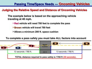 13 seconds / 780 ft. 13 seconds / 780 ft.
Space
Cushion
200 ft
TOTAL distance required to pass safely is 1760 ft (30 seconds).
To complete a pass safely you must take ALL factors into accountTo complete a pass safely you must take ALL factors into account
Judging the Relative Speed and Distance of Oncoming VehiclesJudging the Relative Speed and Distance of Oncoming Vehicles
Passing Time/Space Needs —Passing Time/Space Needs — Oncoming VehiclesOncoming Vehicles
The example below is based on the approaching vehicleThe example below is based on the approaching vehicle
traveling at 40 mph.traveling at 40 mph.
RedRed vehicle will need 780 feet to complete the passvehicle will need 780 feet to complete the pass
BrownBrown vehicle will travel 780 feetvehicle will travel 780 feet
Allows a minimum 200 ft. space cushionAllows a minimum 200 ft. space cushion
 