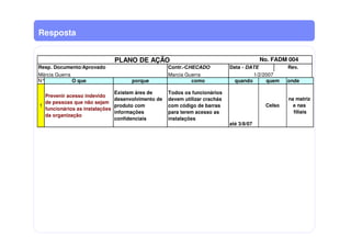 Resposta
Contr.-CHECADO
Marcia Guerra
N° O que porque como quando
1
Prevenir acesso indevido
de pessoas que não sejam
funcionários as instalações
da organização
Existem áres de
desenvolvimento de
produto com
informações
confidenciais
Todos os funcionários
devem utilizar crachás
com código de barras
para terem acesso as
instalações
até 3/8/07
Márcia Guerra
onde
na matriz
e nas
filiais
Rev.
1/2/2007
PLANO DE AÇÃO No. FADM 004
Resp. Documento/Aprovado Data - DATE
quem
Celso
 