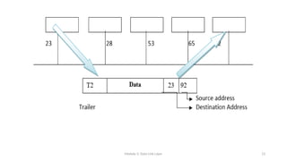 Module 5: Data Link Layer 13
 