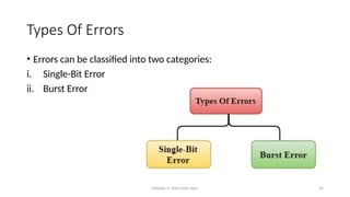 Module 5: Data Link Layer 16
Types Of Errors
• Errors can be classified into two categories:
i. Single-Bit Error
ii. Burst Error
 