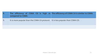 Module 5: Data Link Layer 51
8. The efficiency of CSMA CD is high as
compared to CSMA.
The efficiency of CSMA CA is similar to CSMA.
9. It is more popular than the CSMA CA protocol. It is less popular than CSMA CD.
 
