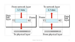 Module 5: Data Link Layer 9
 