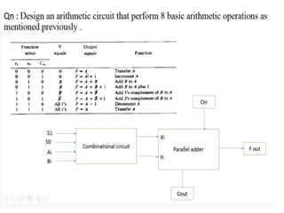 Mod 5-Design of Arithmetic logic unit.pptx