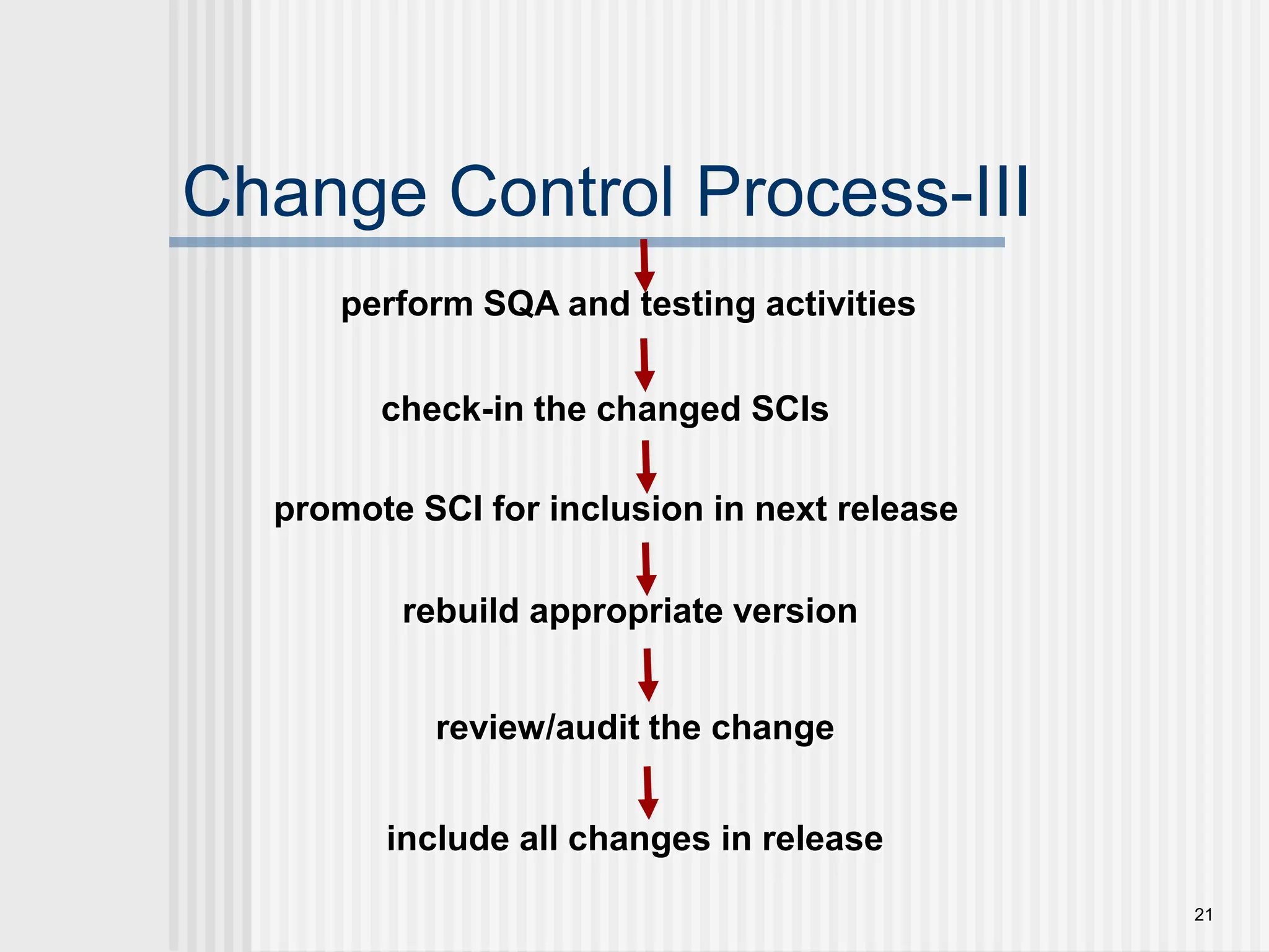 21 Change Control Process-III perform SQA and testing activities promote SCI for inclusion in next release rebuild appropriate version review/audit the change include all changes in release check-in the changed SCIs 