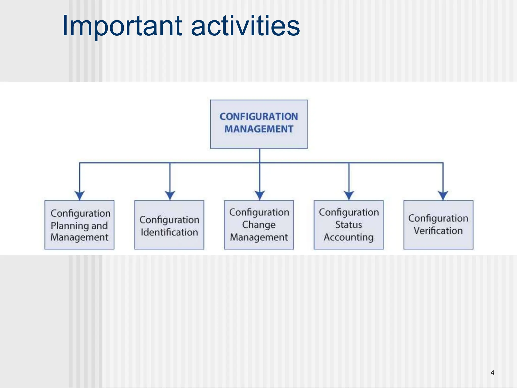 Important activities 4 