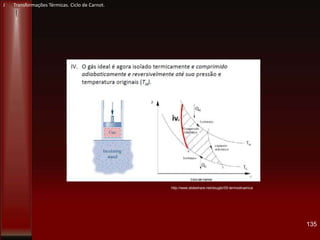 135
http://www.slideshare.net/dougbr/05-termodinamica
J Transformações Térmicas. Ciclo de Carnot.
 