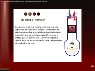 172
K Máquinas térmicas e frigoríficas. Rendimento de máquinas térmicas
 