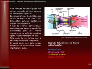 182
Descrição do funcionamento de uma
turbina Turbofan.
admissão: azul
compressão: rosa
combustão: amarelo
escape: vermelho
http://pt.wikipedia.org/wiki/Turbinas_aeron%C3%A1uticas
O ar admitido na turbina passa pelo
compressor onde sofre um aumento
de temperatura e pressão.
Este ar comprimido é admitido numa
câmara de combustão, onde a sua
temperatura aumenta rapidamente
num processo isobárico.
À saída da câmara de combustão, os
gases quentes e a grande pressão são
direcionados para uma turbina,
normalmente de múltiplos estágios e
ligada ao compressor por um eixo.
Nela, parte da energia dos gases é
extraída para mover o compressor.
Os gases ainda saem com elevada
temperatura e velocidade de modo a
impulsionar o avião.
K Máquinas térmicas e frigoríficas. Rendimento de máquinas térmicas
 