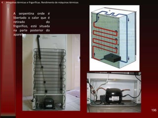 A serpentina onde é
libertado o calor que é
retirado do
frigorífico, está situada
na parte posterior do
aparelho.
196
K Máquinas térmicas e frigoríficas. Rendimento de máquinas térmicas
 
