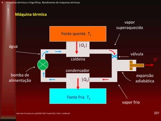 bomba de
alimentação
Fonte quente T1
Fonte fria T2
água
condensador
Wcaldeira
válvula
expansão
adiabática
vapor
superaquecido
|Q1|
|Q2|
vapor frio
Máquina térmica
http://www.ifi.unicamp.br/~grad/f228/1S2011/aulas/F228_1S2011_Aula06.pdf 201
K Máquinas térmicas e frigoríficas. Rendimento de máquinas térmicas
 