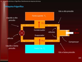 válvula
Fonte quente T1
Fonte fria T2
Gás a alta pressão
Gás a baixa pressão
Compressor
W
Líquido a alta
pressão
Líquido a baixa
pressão
Condensador
Evaporador
|Q2|
|Q1|
válvulas
Máquina Frigorífica
204
K Máquinas térmicas e frigoríficas. Rendimento de máquinas térmicas
 