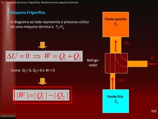 Fonte fria
T2
Fonte quente
T1
Refrige-
rador
|Q1|
|Q2|
W
Máquina Frigorífica
O diagrama ao lado representa o processo cíclico
de uma máquina térmica e T1>T2
210 QQWU
Como Q1< 0, Q2> 0 e W < 0
|||||| 21 QQW
205
K Máquinas térmicas e frigoríficas. Rendimento de máquinas térmicas
 