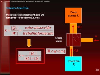 Fonte fria
T2
Fonte
quente T1
Refrige-
rador
|Q1|
|Q2|
W
O coeficiente de desempenho de um
refrigerador ou eficiência, K ou ε
fornecidotrabalho
absorvidocalor
W
Q
||
|| 2
||||
||
21
2
QQ
Q
)0(
206
K Máquinas térmicas e frigoríficas. Rendimento de máquinas térmicas
Máquina Frigorífica
 
