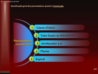 Permutadores
(construção)
1 Casco eTubos
2 Tubo Duplo ou Bitubulares
3 Arrefecedor a ar
4 Placas
5 Espiral
Classificação geral dos permutadores quanto à Construção
231
M Permutadores de Calor
 