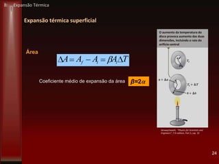 Expansão térmica superficial
24
TAAAA iif
Área
Coeficiente médio de expansão da área β=2
Serway/Jewett, “Physics for Scientists and
Engineers”, 7 th edition, Part 3, cap 19
O aumento da temperatura do
disco provoca aumento das duas
dimensões, incluindo o raio do
orifício central
B: Expansão Térmica
 