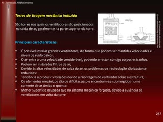 287
Torres de tiragem mecânica induzida
São torres nas quais os ventiladores são posicionados
na saída de ar, geralmente na parte superior da torre.
Principais características:
 É possível instalar grandes ventiladores, de forma que podem ser mantidas velocidades e
níveis de ruído baixos;
 O ar entra a uma velocidade considerável, podendo arrastar consigo corpos estranhos.
 Podem ser instalados filtros de ar;
 Devido às altas velocidades de saída do ar, os problemas de recirculação são bastante
reduzidos;
 Tendência a produzir vibrações devido a montagem do ventilador sobre a estrutura;
 Os elementos mecânicos são de difícil acesso e encontram-se submergidos numa
corrente de ar úmido e quente;
 Menor superfície ocupada que no sistema mecânico forçado, devido à ausência de
ventiladores em volta da torre
N Torres de Arrefecimento
http://fabioferrazdr.files.wordpress.com/20
08/08/torres-de-resfriamento2.pdf
 