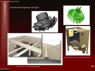 Distribuidor/aspersor de água
296
N Torres de Arrefecimento
http://www.towertechinc.com/TowerTechPortuguese.php
www.sj.cefetsc.edu.br/~jesue/torres%20arrefecimento.ppt
 