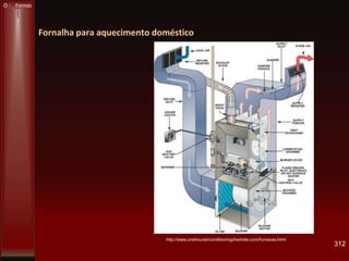 Fornalha para aquecimento doméstico
312
http://www.onehourairconditioningcharlotte.com/furnaces.html
O : Fornos
 