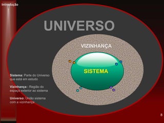 SISTEMA
UNIVERSO
VIZINHANÇA
Sistema: Parte do Universo
que está em estudo
Vizinhança : Região do
espaço exterior ao sistema
Universo: União sistema
com a vizinhança
Introdução
8
 