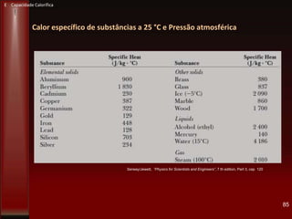 Calor específico de substâncias a 25 °C e Pressão atmosférica
85
Serway/Jewett, “Physics for Scientists and Engineers”, 7 th edition, Part 3, cap 120
E Capacidade Calorífica
 