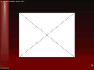 89
F Mudanças de Fase (estado físico)
 