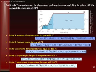 Gráfico da Temperatura em função da energia fornecida quando 1,00 g de gelo a -30 °C é
convertida em vapor a 120°C
• Parte A: aumento de temperatura do gelo até 0 °C,
• Parte B: fusão da massa de gelo a 0 ° C
• Parte C : aumento da temperatura da água até 100 °C
• Parte D: vaporização da água à temperatura de 100 °C
• Parte E: aumento da temperatura do vapor até 120 °C
90
Serway/Jewett,“PhysicsforScientistsand
Engineers”,7thedition,Part3,cap20
F Mudanças de Fase (estado físico)
 