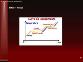 Estados físicos
91
F Mudanças de Fase (estado físico)
 