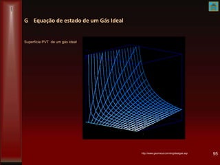 G Equação de estado de um Gás Ideal
95http://www.geomeca.com/engidealgas.asp
Superfície PVT de um gás ideal
 