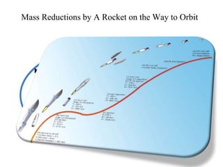 Rockets and Missile Technology AEROSPACE.pptx