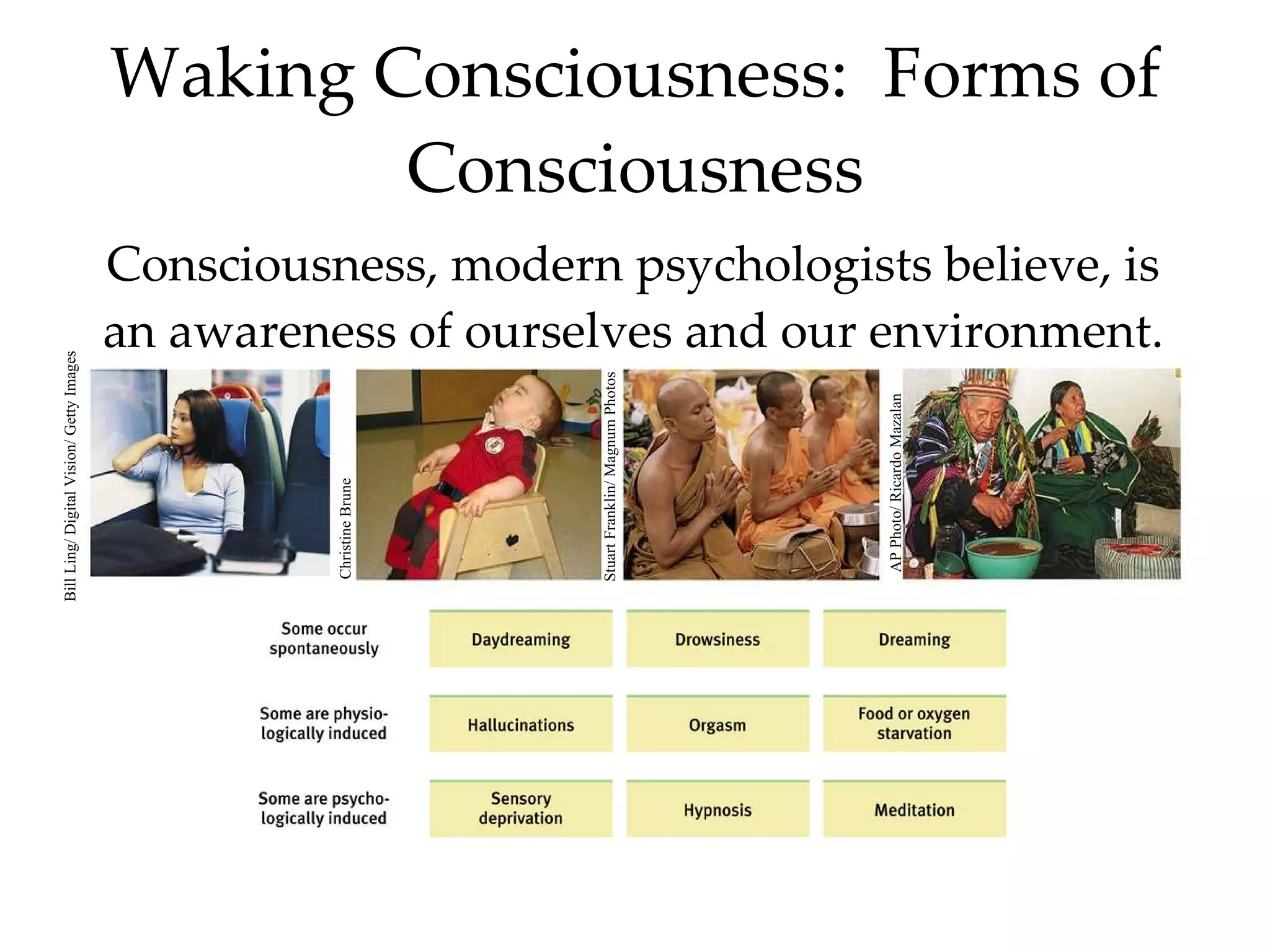 Consciousness, modern psychologists believe, is an awareness of ourselves and our environment. Waking Consciousness:  Forms of Consciousness Bill Ling/ Digital Vision/ Getty Images Christine Brune Stuart Franklin/ Magnum Photos AP Photo/ Ricardo Mazalan 